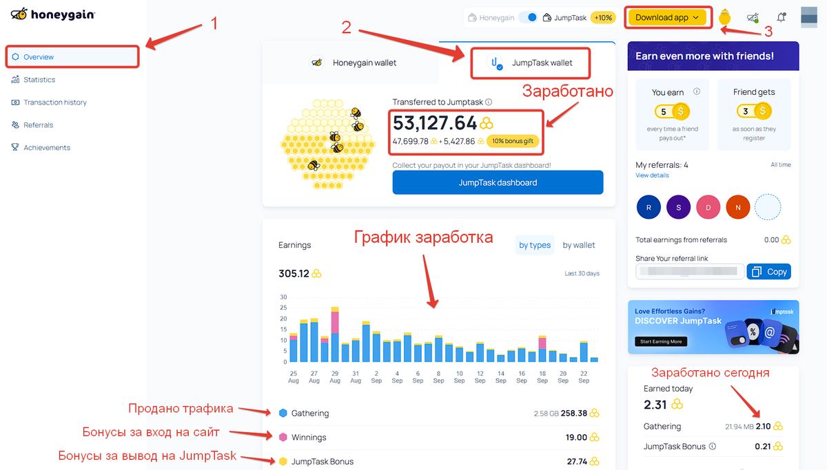 Honeygain — вкладка Overview: баланс, кошелёк JumpTask, график заработка за 30 дней
