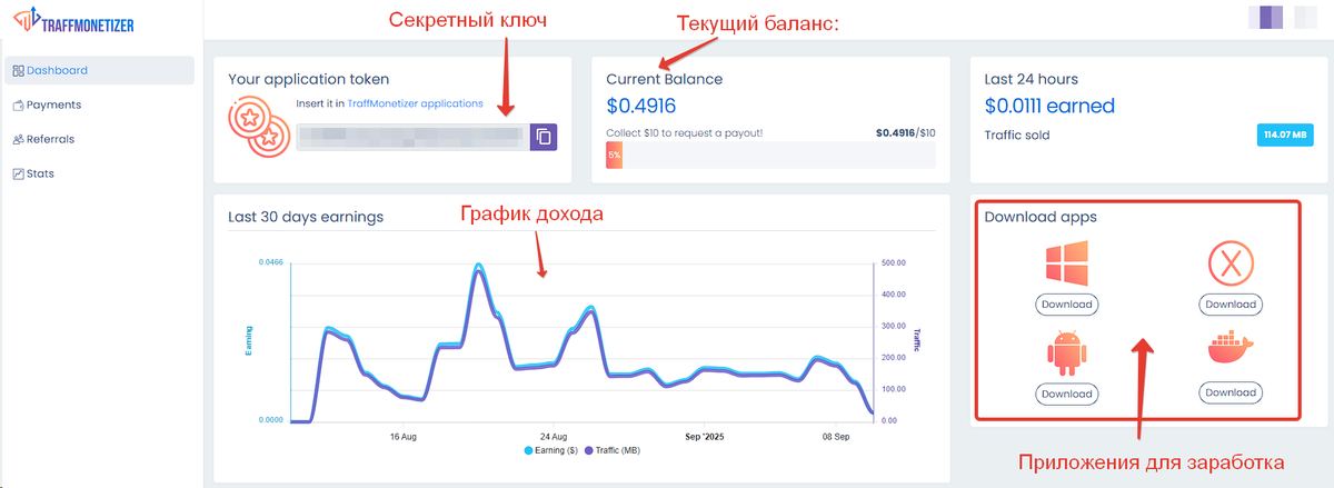 TraffMonetizer: главная панель — application token, текущий баланс, график дохода за 30 дней и кнопки скачивания клиентов